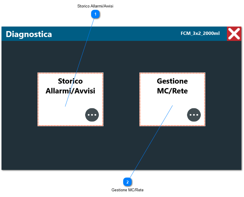 7. Diagnostica