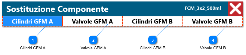 9.2. Sostituzione Componente