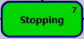 7. Stopping