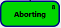 8. Aborting